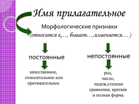 Основные признаки импонирования