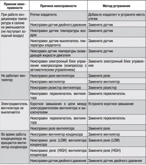 Основные признаки и причины возникновения "очередной пассии"