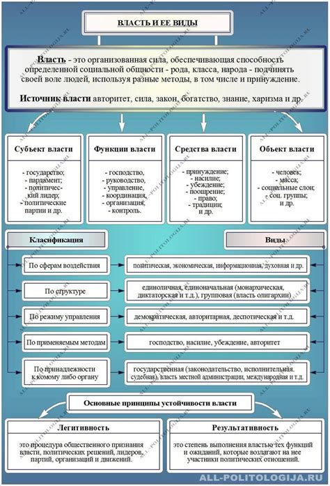 Основные признаки и характеристики