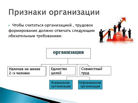 Основные признаки компетентной организации