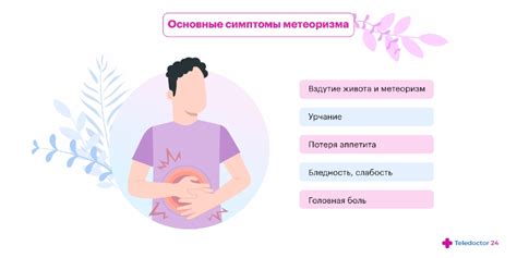 Основные признаки метеоризма