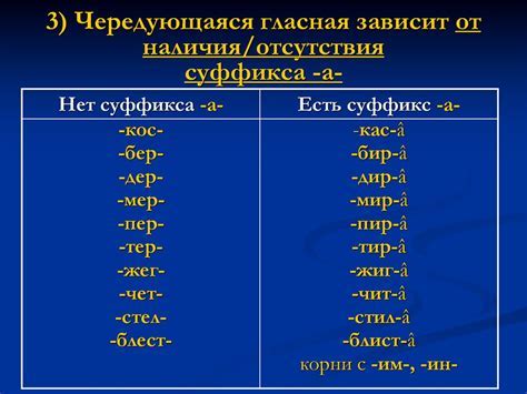 Основные признаки наличия ляписто