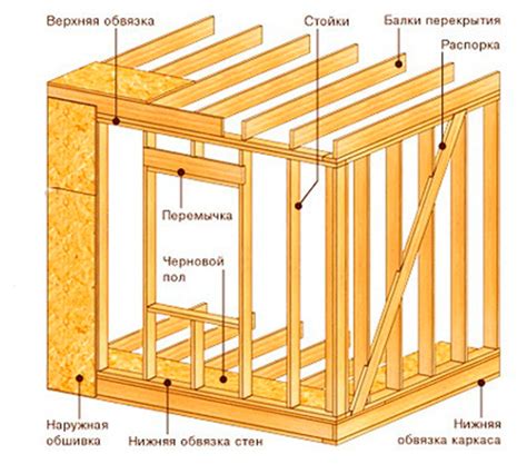 Основные признаки некторения стен дома