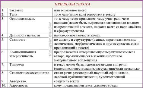 Основные признаки образного ответа