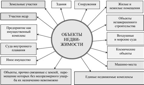 Основные признаки объекта отчуждения