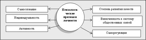 Основные признаки приватизированной личности