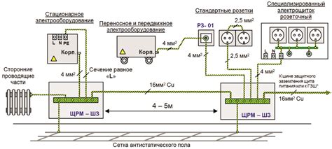 Основные применения ускоряющей разности потенциалов