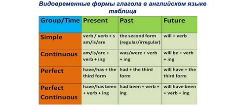 Основные примеры использования глагола "мельтешить"