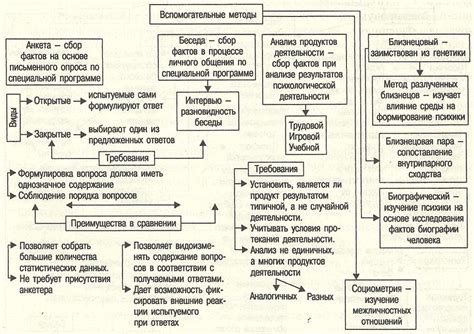 Основные принципы "your answers"