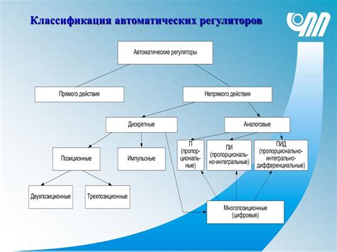 Основные принципы ПИД-регулирования