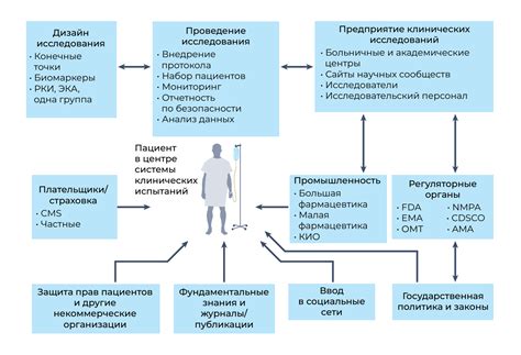 Основные принципы ЦГК