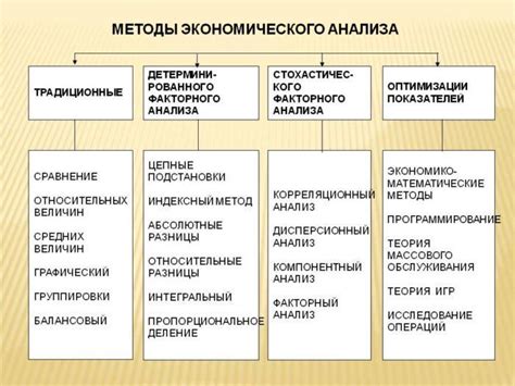 Основные принципы анализа