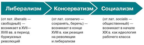 Основные принципы анархистской идеологии