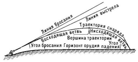 Основные принципы баллистической траектории