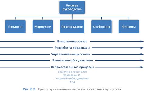 Основные принципы бизнес-ориентированности