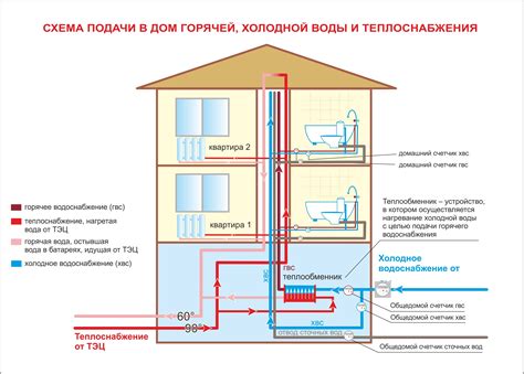 Основные принципы водоотведения