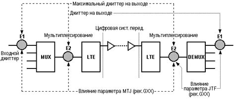 Основные принципы выбора параметра