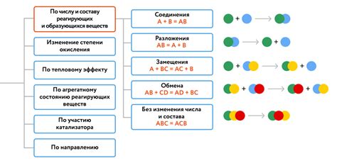 Основные принципы закономерностей