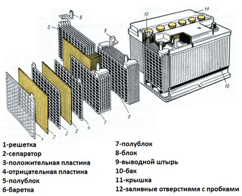 Основные принципы зарядки батарейки