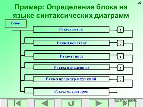 Основные принципы императивного языка программирования