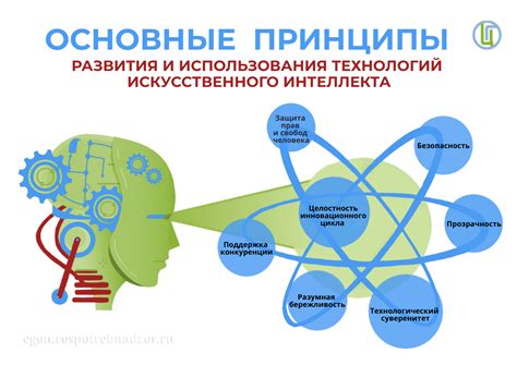 Основные принципы использования Факабла