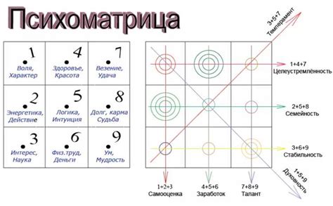 Основные принципы и значения по сунне