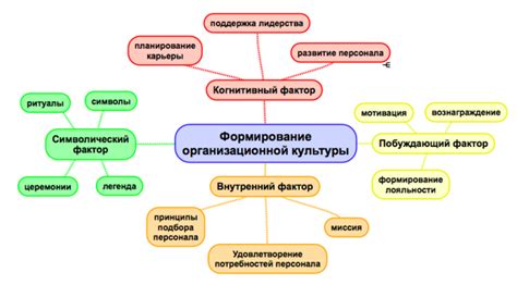 Основные принципы клиентоцентричной культуры