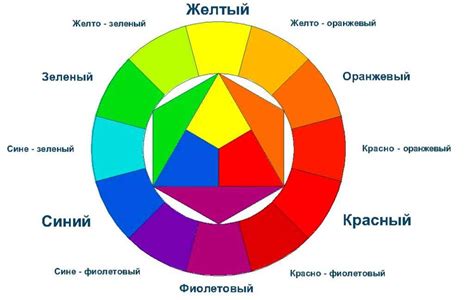 Основные принципы комбинирования цветов