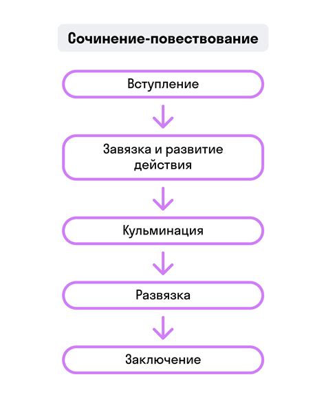 Основные принципы комментирования сочинения