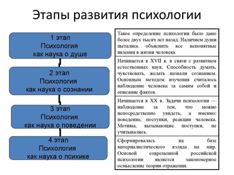 Основные принципы комплексного развития