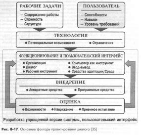 Основные принципы конструктивного диалога