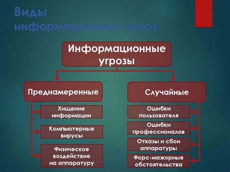 Основные принципы контроля информации