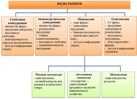 Основные принципы кривой спроса