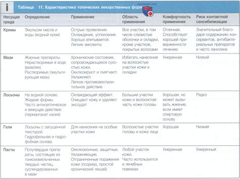 Основные принципы лечения мацерации кожи