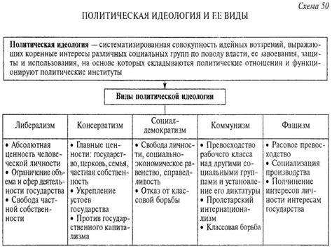 Основные принципы либеральных политических взглядов