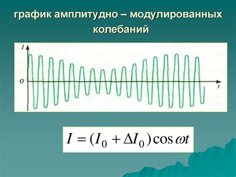 Основные принципы модулированных колебаний