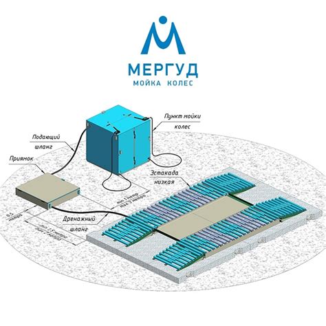 Основные принципы мойки комплексов: как это работает и зачем нужно?