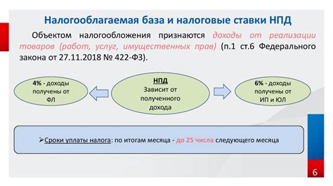 Основные принципы налогового режима КУП