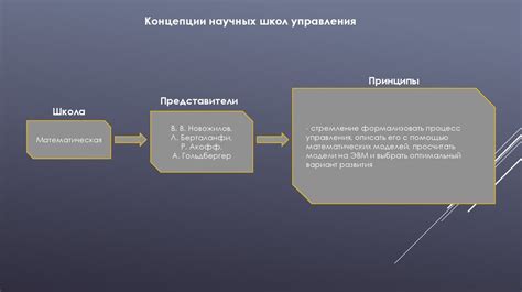 Основные принципы научной концепции