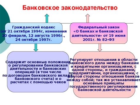 Основные принципы национализации банков