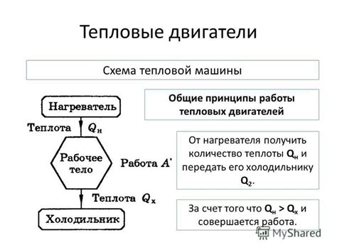 Основные принципы необратимости тепловых процессов