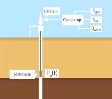 Основные принципы нефтегазового дела