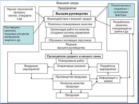 Основные принципы обеспечения точности и качества при торцевании