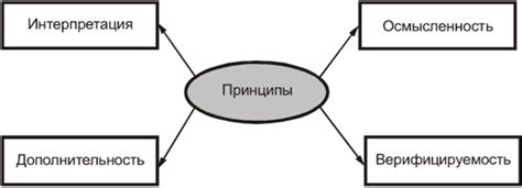 Основные принципы обобщения и правила использования