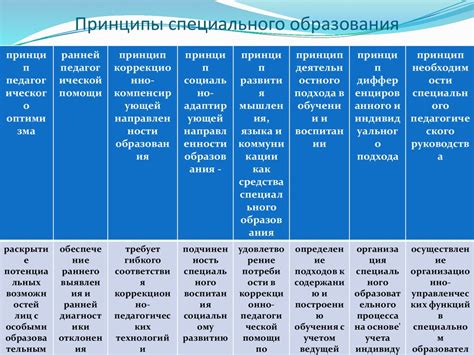 Основные принципы образования в классической школе