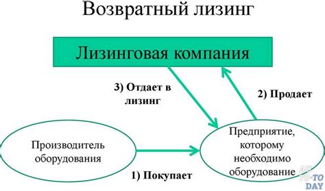 Основные принципы обратного хронологического порядка