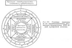 Основные принципы объяснения терминологии