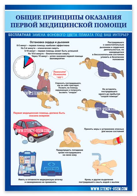 Основные принципы оказания скорой помощи