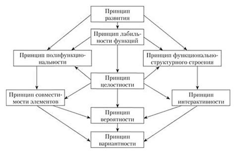 Основные принципы оперативно-тактического подхода