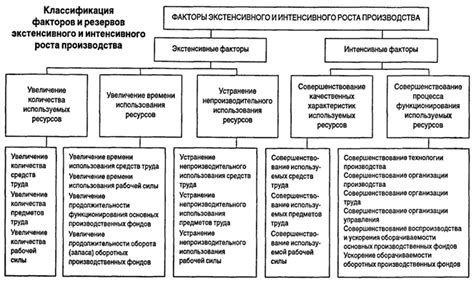 Основные принципы определения порядка управления для повышения эффективности